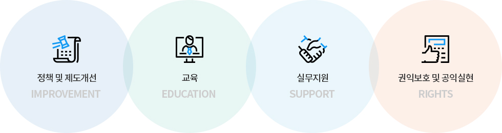 정책 및 제도개선 + 교육 + 실무지원 + 권익보호 및 공익실현